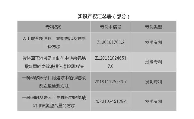 金花股份在省級企業(yè)技術(shù)中心評價中榮獲佳績